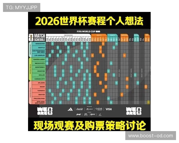 2026世界杯官方资格流程规则