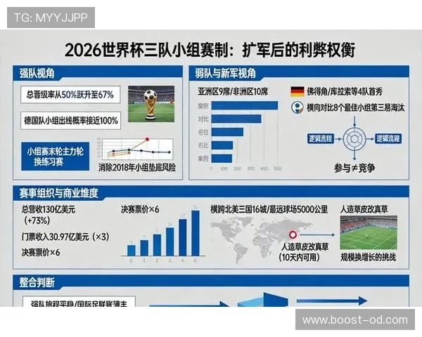 2026世界杯最新晋级名额分配规则 2026世界杯最新晋级名额分配规则