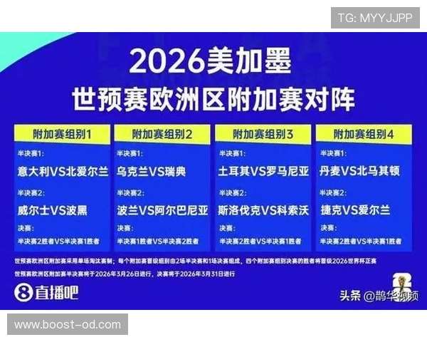 瑞典队2026世界杯赛程前瞻：晋级之路与潜在对手分析