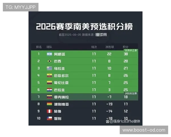 2026世界杯规则下晋级怎么算 2026世界杯规则下晋级怎么算