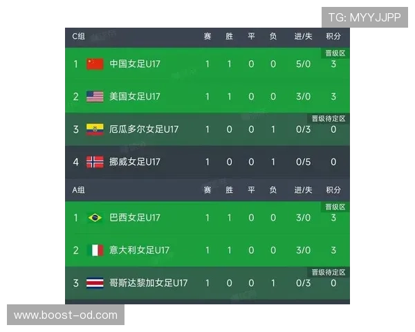 世界杯苏格兰小组赛成绩：一胜两负结束征程